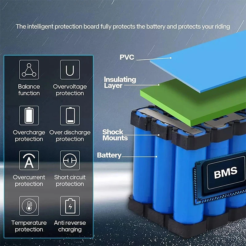 72V Electric bicycle Battery 2 - Electric Bicycle Battery 72V 30Ah 评论和价格